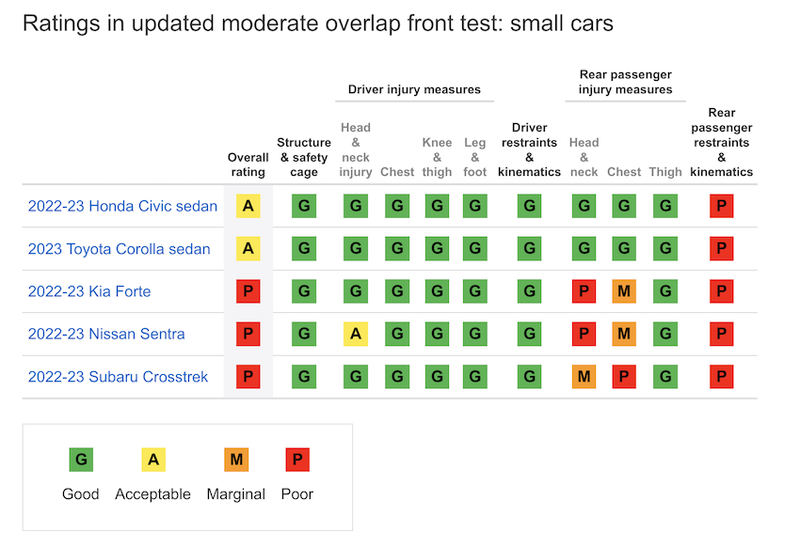 20230512America IIHS_03.png