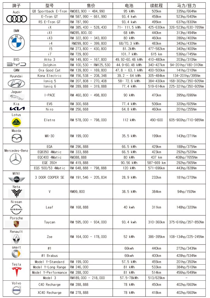 20230910_EV-Car-market-_EV-Car-list.jpg