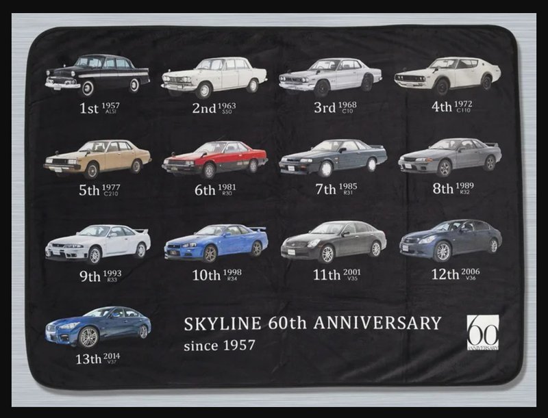 ▲Nissan Skyline诞生至今已经过13个世代。