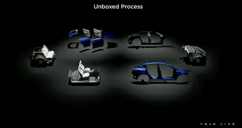 ▲Tesla全新入门车款将采用全新“Unboxed”组装工序，大幅降低生产成本。