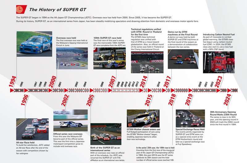 20240909 Autobacs Super GT 06.jpg