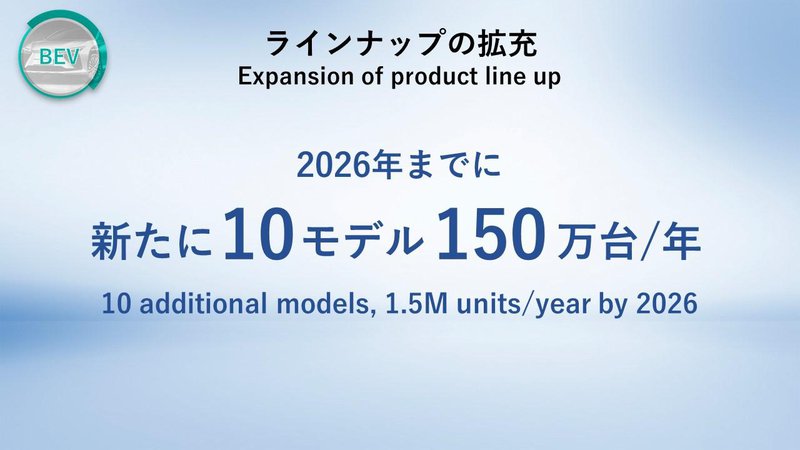 ▲原先Toyota目标在2026年电动车产量达到150万辆水准，如今下调至100万辆。