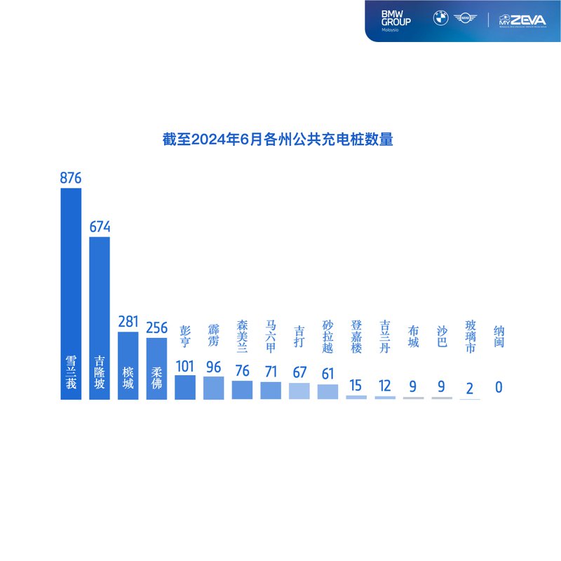 20240921 Number of Public Charging Bays by State as of June 2024.jpg