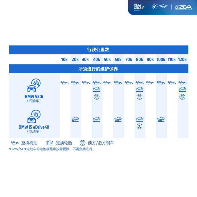 20240921  Maintenance Comparison Table.jpg