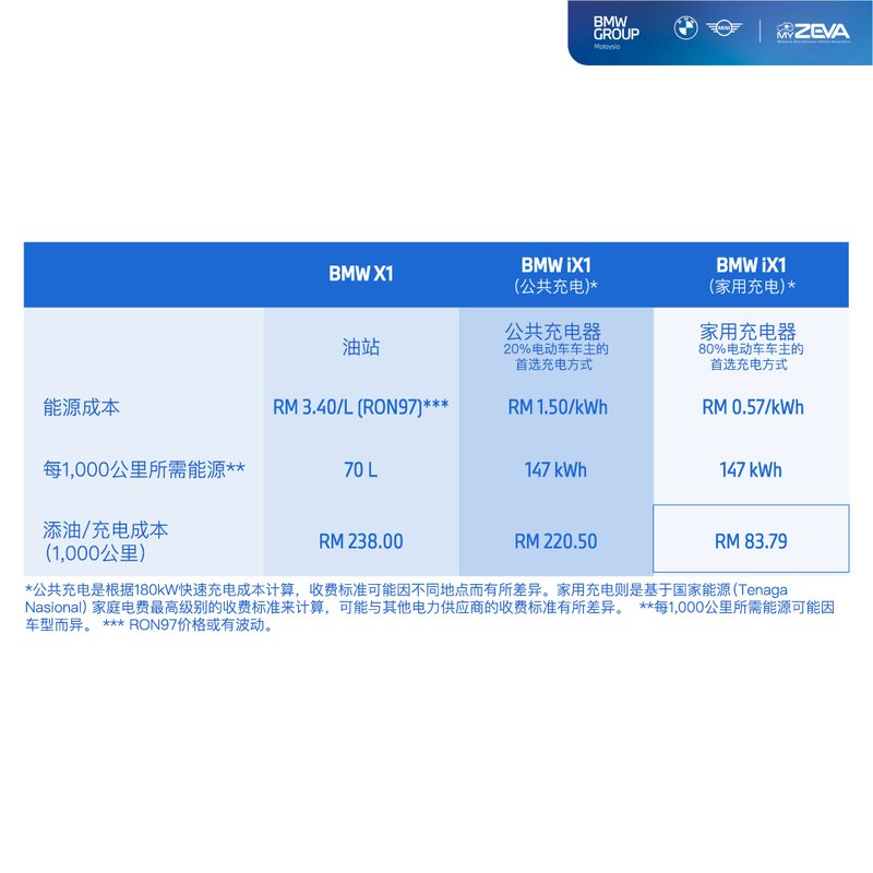 20240921  Recharge-Refuel Cost Comparison Table.jpg