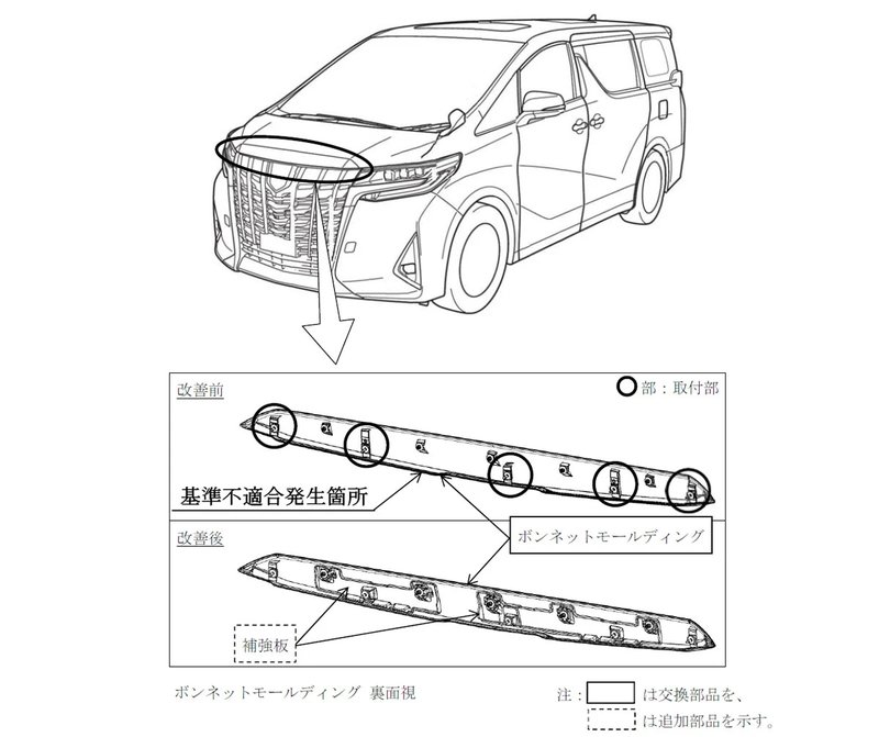 ▲引擎盖因结构不足可能变形或开裂，装饰条松动脱落恐影响行车安全。