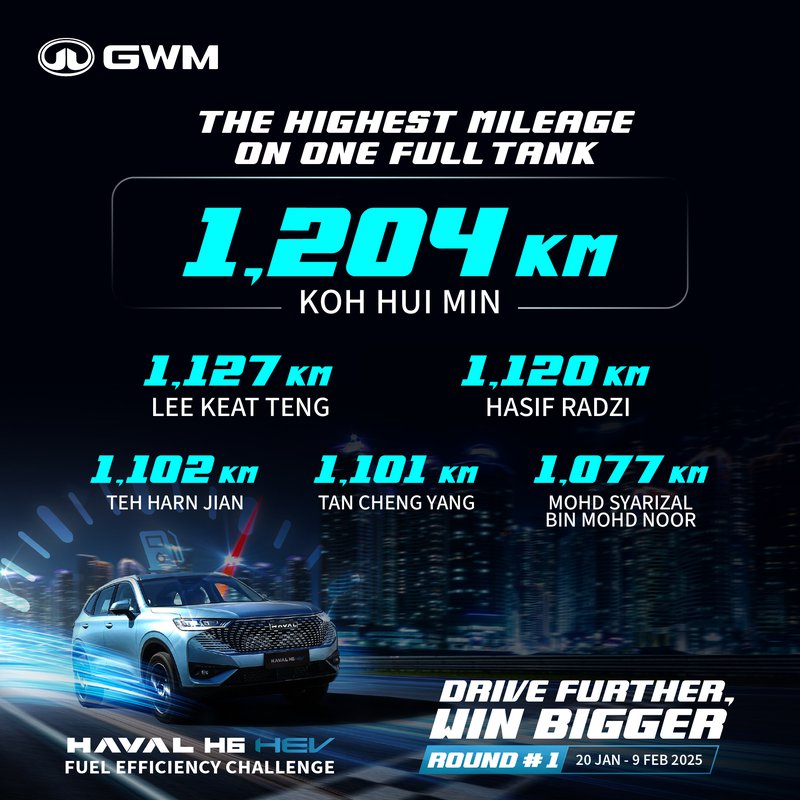 20250217_Haval_H6_Full_Tank