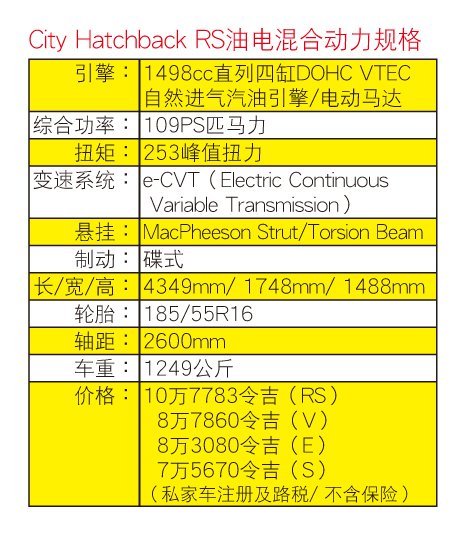 Honda-City-Hatchback_SPEC.jpg