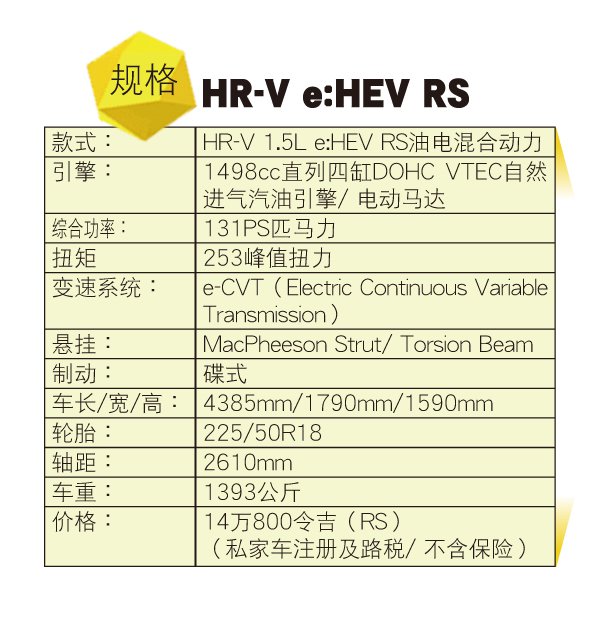 Honda-HR-V-eHEV-RS-specAA.jpg