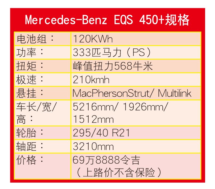 Mercedes-Benz-EQS-450+-20221204SPEC.jpg