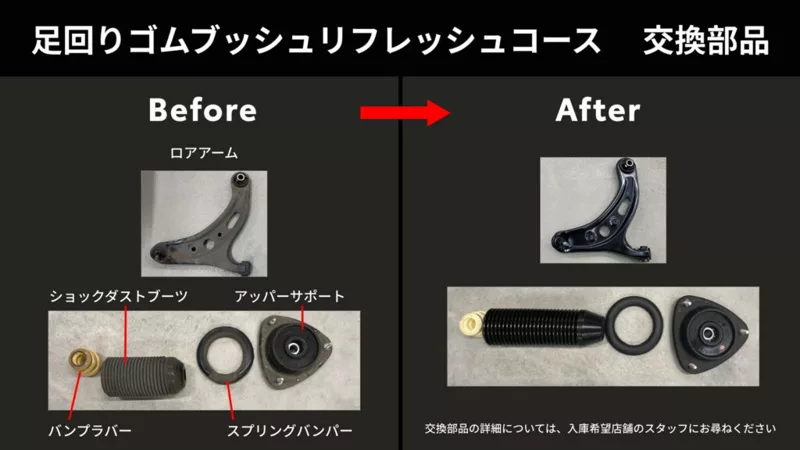 ▲悬吊控制臂和避震器上座等周边部件的橡胶衬套也全部更换。