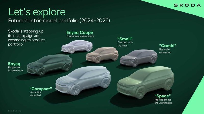 ▲Skoda 公布接下来电动车规划，其中包括一款入门级电动小车。