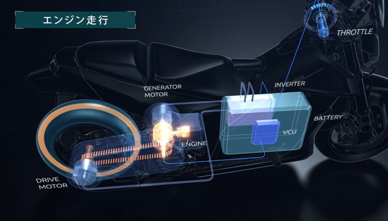 ▲可切换纯电与油电混合等多种骑乘模式。