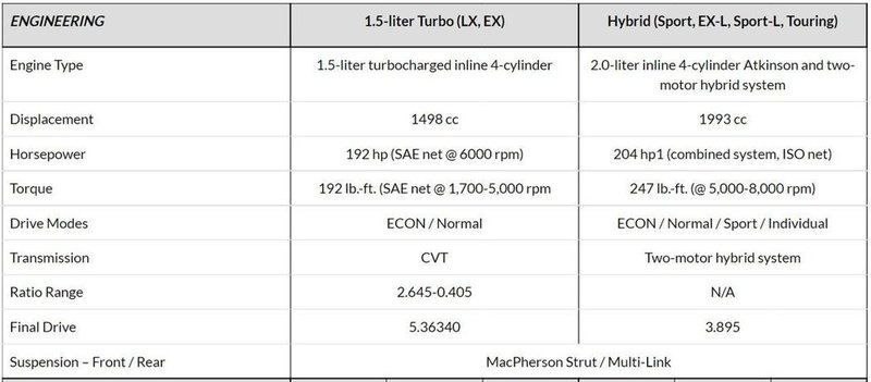 honda accord stats.jpg